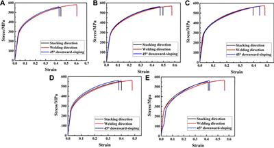 Microstructure and Mechanical Properties of Additively Manufactured Ni-Al Bronze Parts Using Cold Metal Transfer Process
